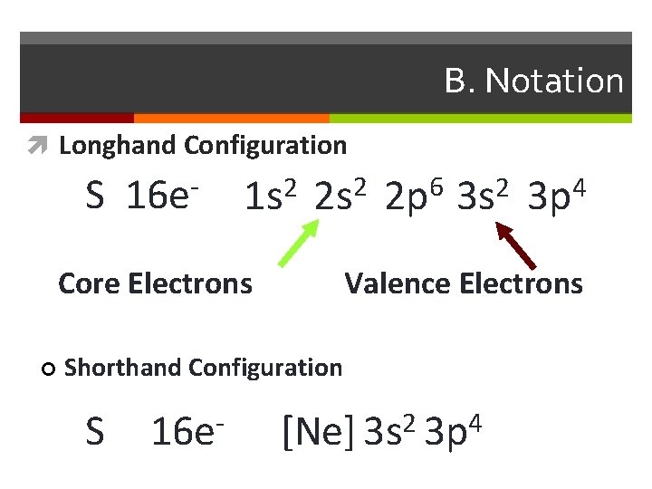 B. Notation Longhand Configuration S 16 e 1 s 2 2 p 6 3