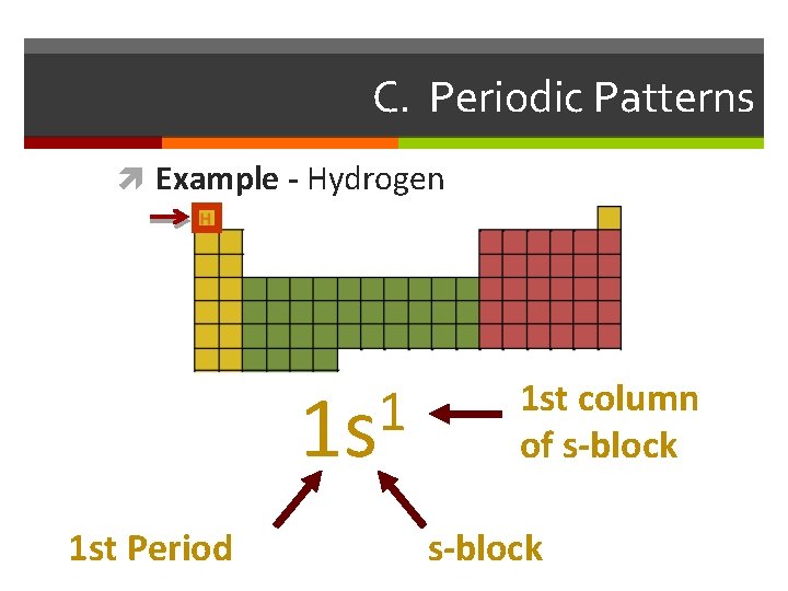 C. Periodic Patterns Example - Hydrogen 1 1 s 1 st Period 1 st