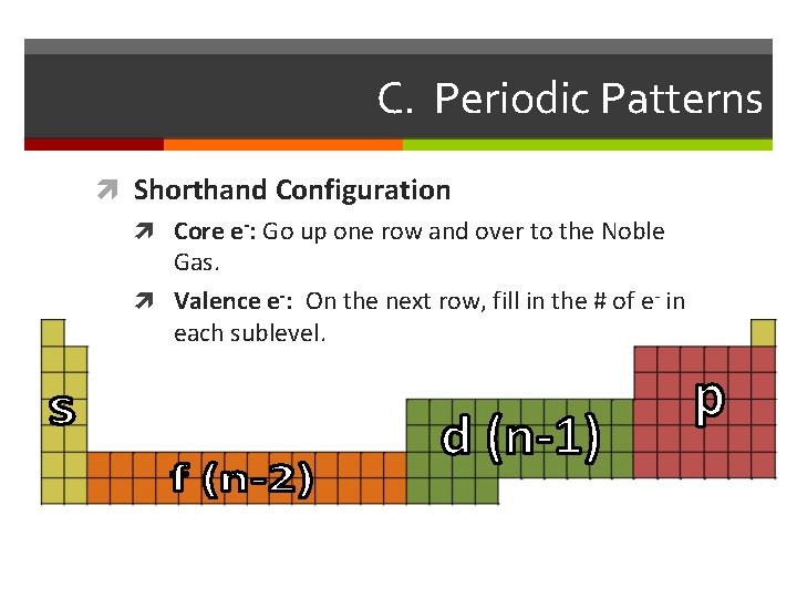 C. Periodic Patterns Shorthand Configuration Core e-: Go up one row and over to
