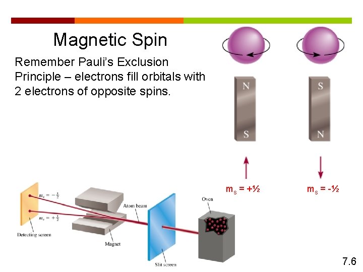 Magnetic Spin Remember Pauli’s Exclusion Principle – electrons fill orbitals with 2 electrons of