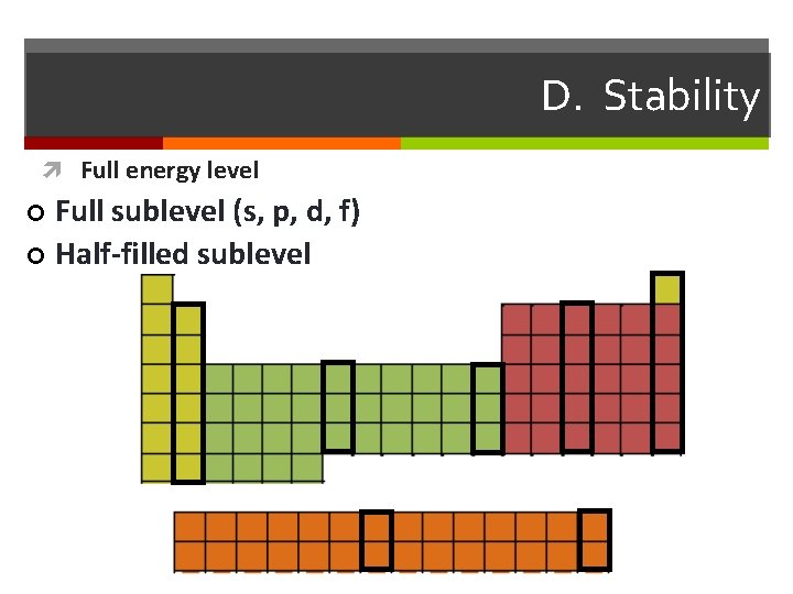 D. Stability Full energy level Full sublevel (s, p, d, f) ¢ Half-filled sublevel