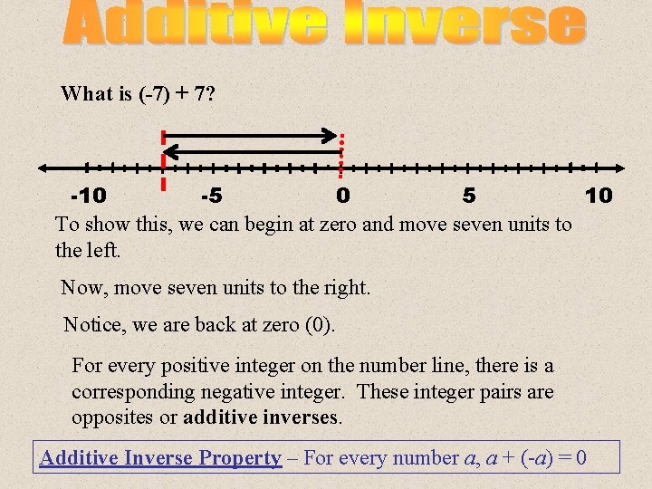 What is (-7) + 7? -5 0 5 -10 10 To show this, we