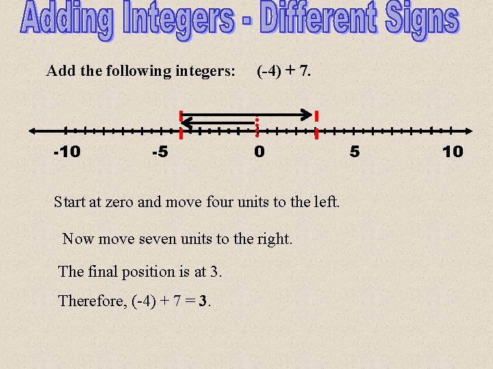 Add the following integers: -10 -5 (-4) + 7. 0 Start at zero and
