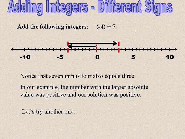 Add the following integers: -10 -5 (-4) + 7. 0 5 Notice that seven