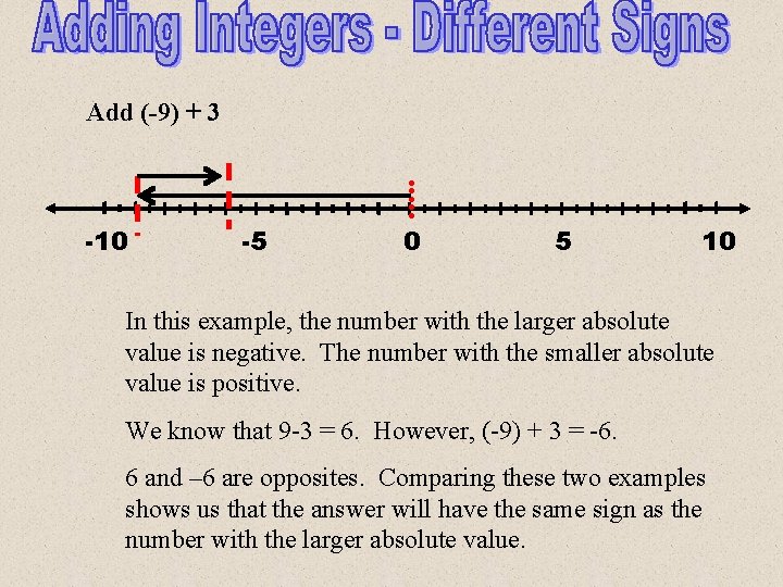 Add (-9) + 3 -10 -5 0 5 10 In this example, the number