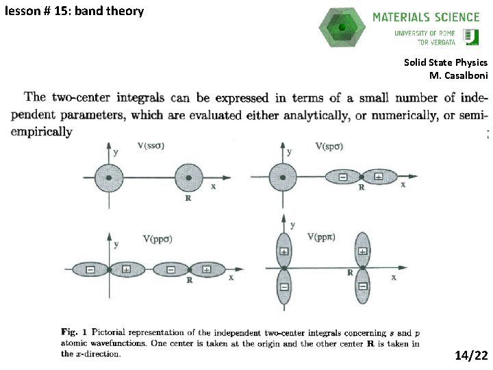 lesson # 15: band theory Solid State Physics M. Casalboni 2018/’ 19 14/22 