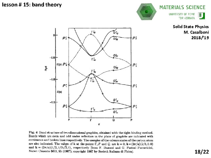lesson # 15: band theory Solid State Physics M. Casalboni 2018/’ 19 18/22 