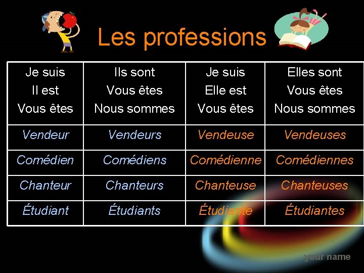 Les professions Je suis Il est Vous êtes Ils sont Vous êtes Nous sommes