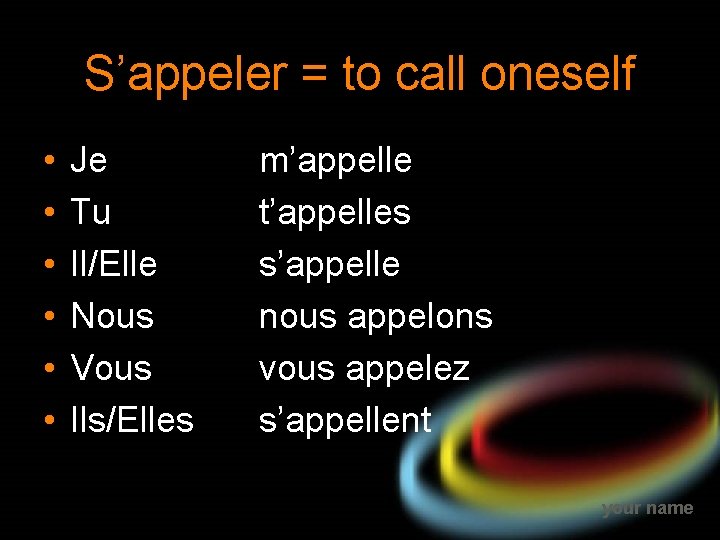 S’appeler = to call oneself • • • Je Tu Il/Elle Nous Vous Ils/Elles