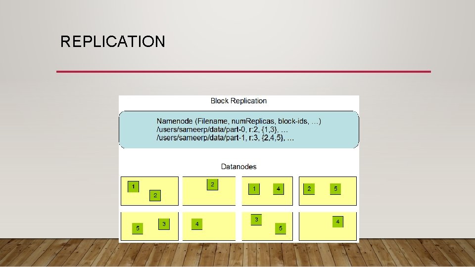 REPLICATION 