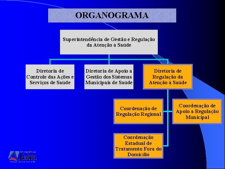 ORGANOGRAMA Superintendência de Gestão e Regulação da Atenção à Saúde Diretoria de Controle das