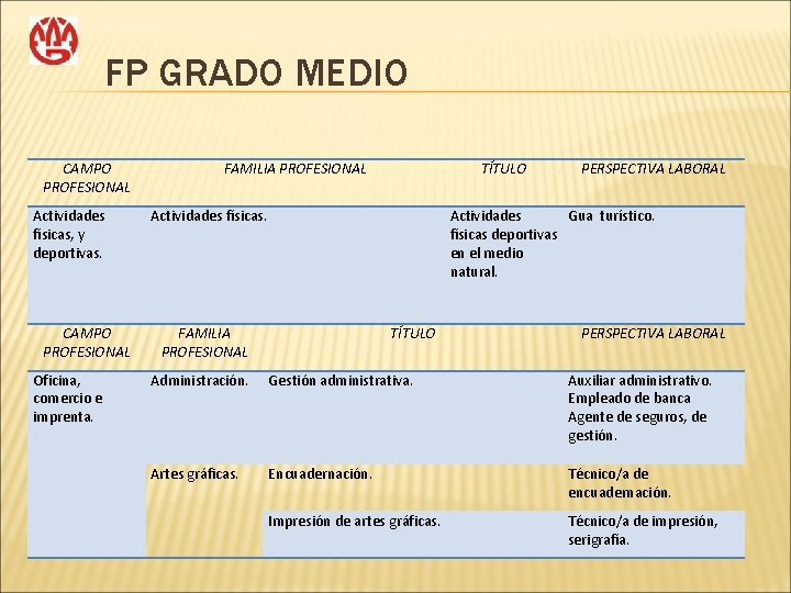 FP GRADO MEDIO CAMPO PROFESIONAL Actividades físicas, y deportivas. CAMPO PROFESIONAL Oficina, comercio e