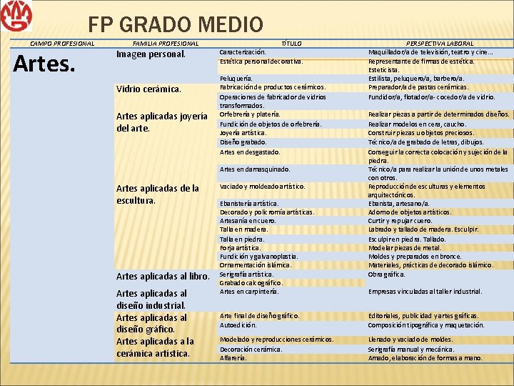 FP GRADO MEDIO CAMPO PROFESIONAL Artes. FAMILIA PROFESIONAL Imagen personal. Vidrio cerámica. Artes aplicadas