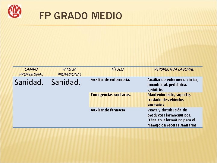 FP GRADO MEDIO CAMPO PROFESIONAL FAMILIA PROFESIONAL Sanidad. TÍTULO Auxiliar de enfermería. Emergencias sanitarias.