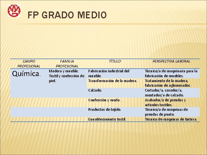 FP GRADO MEDIO CAMPO PROFESIONAL Química. FAMILIA PROFESIONAL Madera y mueble. Textil y confección