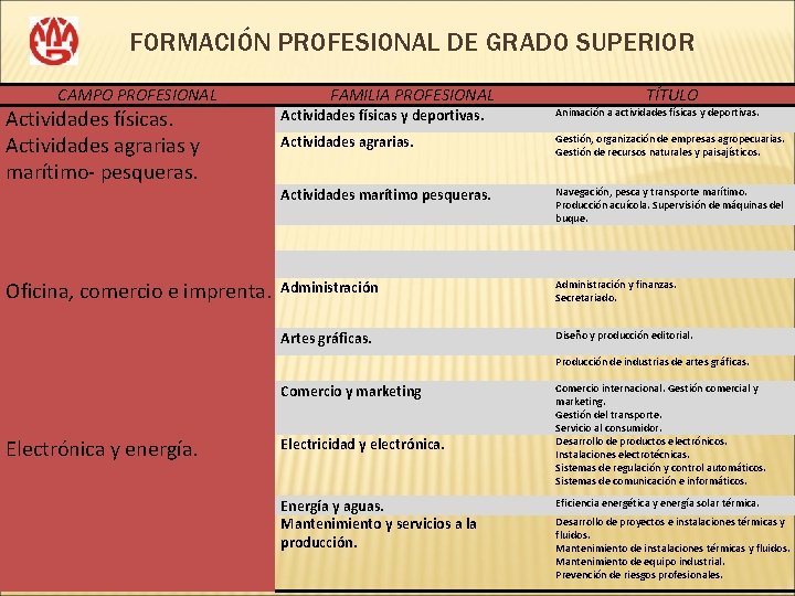 FORMACIÓN PROFESIONAL DE GRADO SUPERIOR CAMPO PROFESIONAL FAMILIA PROFESIONAL TÍTULO Actividades físicas. Actividades agrarias