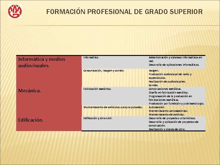 FORMACIÓN PROFESIONAL DE GRADO SUPERIOR Informática y medios audiovisuales. Informática. Administración y sistemas informáticas