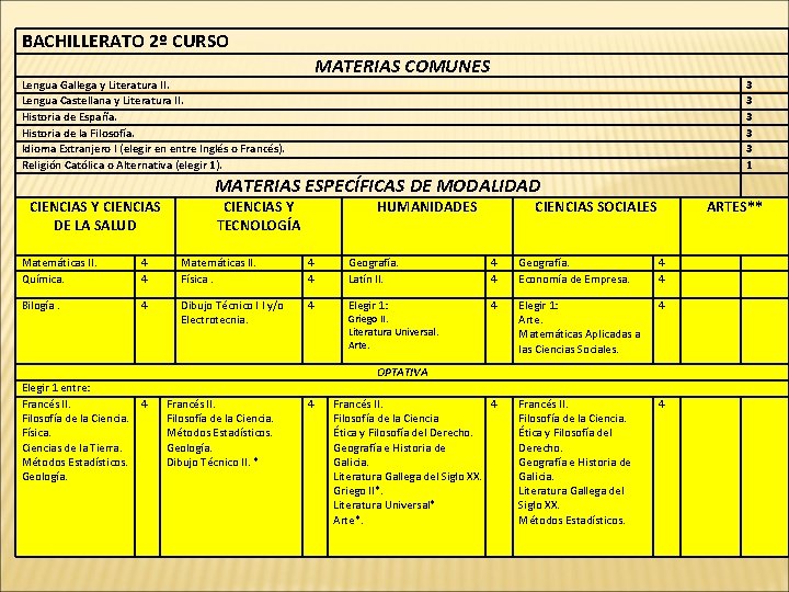 BACHILLERATO 2º CURSO MATERIAS COMUNES Lengua Gallega y Literatura II. Lengua Castellana y Literatura