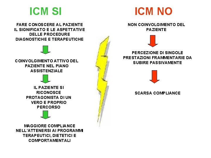 ICM SI FARE CONOSCERE AL PAZIENTE IL SIGNIFICATO E LE ASPETTATIVE DELLE PROCEDURE DIAGNOSTICHE