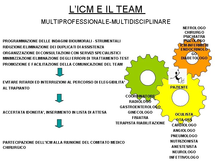 L’ICM E IL TEAM MULTIPROFESSIONALE-MULTIDISCIPLINARE PROGRAMMAZIONE DELLE INDAGINI BIOUMORALI - STRUMENTALI RIDUZIONE/ELIMINAZIONE DEI DUPLICATI