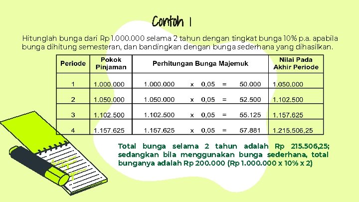 Contoh 1 Hitunglah bunga dari Rp 1. 000 selama 2 tahun dengan tingkat bunga