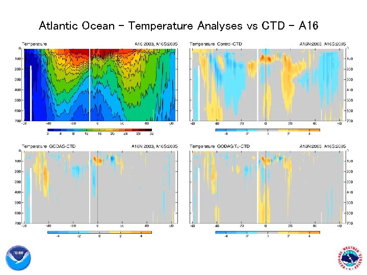 Atlantic Ocean - Temperature Analyses vs CTD - A 16 