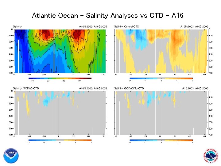 Atlantic Ocean - Salinity Analyses vs CTD - A 16 