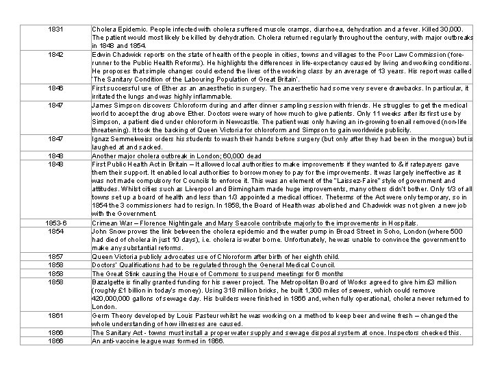 1831 1842 1846 1847 1848 1853 -6 1854 1857 1858 1861 1866 Cholera Epidemic.