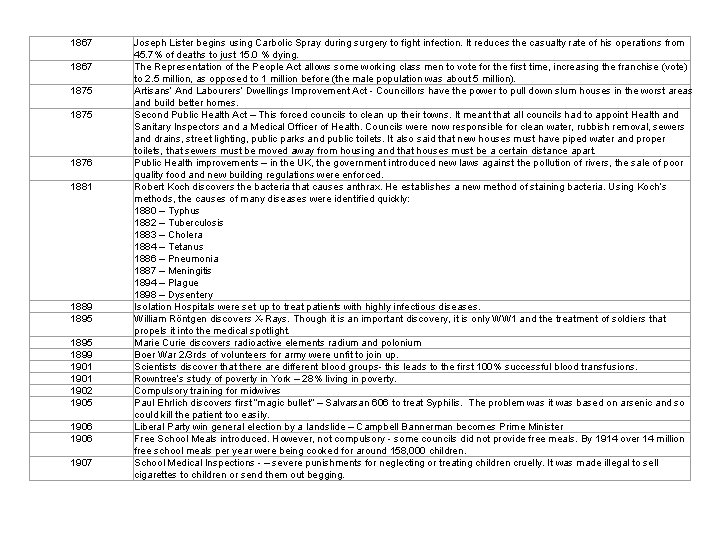 1867 1875 1876 1881 1889 1895 1899 1901 1902 1905 1906 1907 Joseph Lister