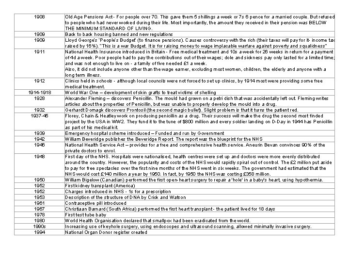 1908 1909 1911 1912 1914 -1918 1928 1932 1937 -45 1939 1942 1946 1948