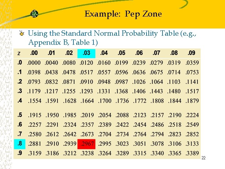 Example: Pep Zone Using the Standard Normal Probability Table (e. g. , Appendix B,