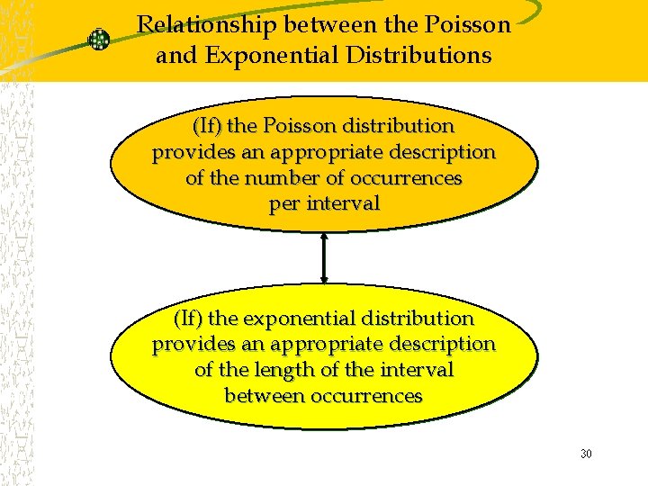 Relationship between the Poisson and Exponential Distributions (If) the Poisson distribution provides an appropriate