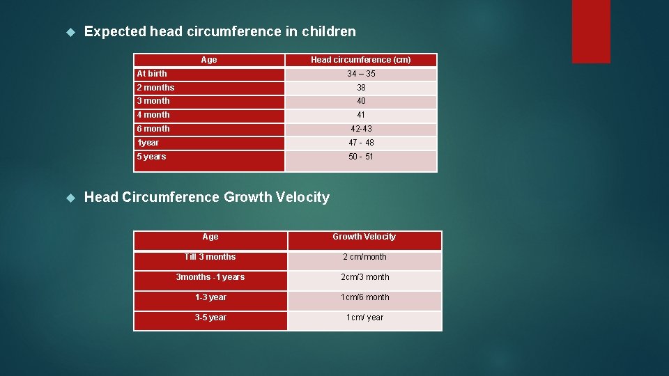  Expected head circumference in children Age Head circumference (cm) At birth 34 –
