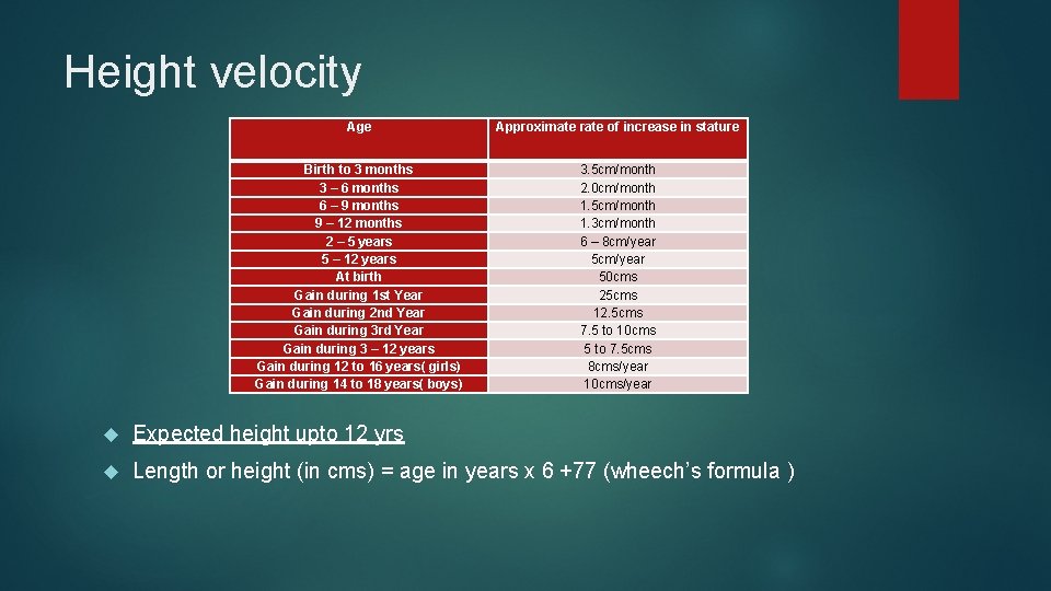 Height velocity Age Approximate rate of increase in stature Birth to 3 months 3