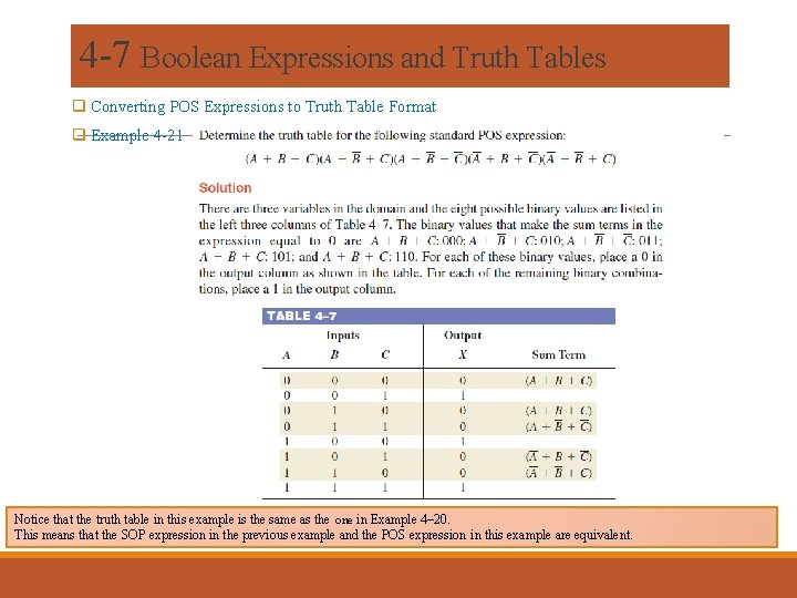 4 -7 Boolean Expressions and Truth Tables q Converting POS Expressions to Truth Table 4 -7 Boolean Expressions and Truth Tables q Converting POS Expressions to Truth Table