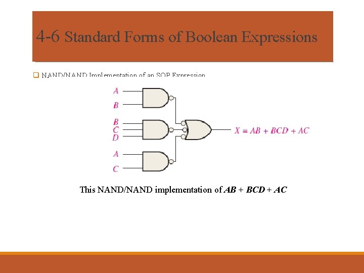 4 -6 Standard Forms of Boolean Expressions q NAND/NAND Implementation of an SOP Expression 4 -6 Standard Forms of Boolean Expressions q NAND/NAND Implementation of an SOP Expression