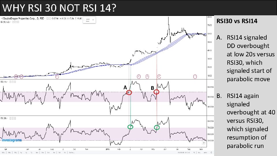 WHY RSI 30 NOT RSI 14? RSI 30 vs RSI 14 A. RSI 14