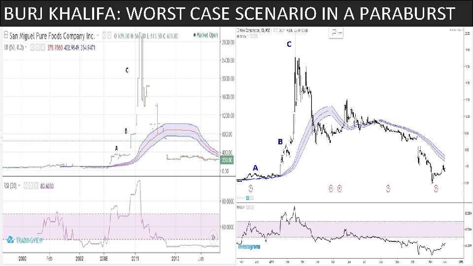 BURJ KHALIFA: WORST CASE SCENARIO IN A PARABURST C B A 