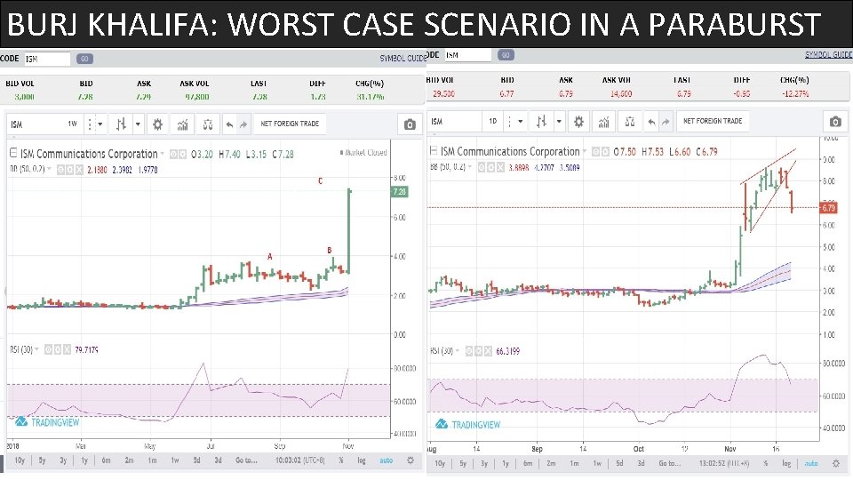 BURJ KHALIFA: WORST CASE SCENARIO IN A PARABURST 