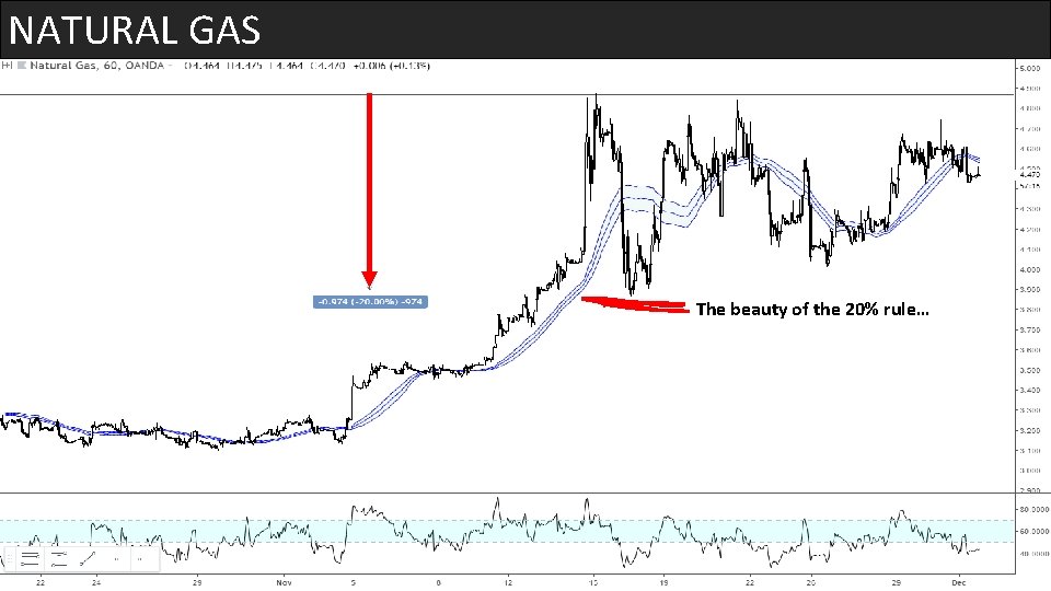 NATURAL GAS The beauty of the 20% rule… 