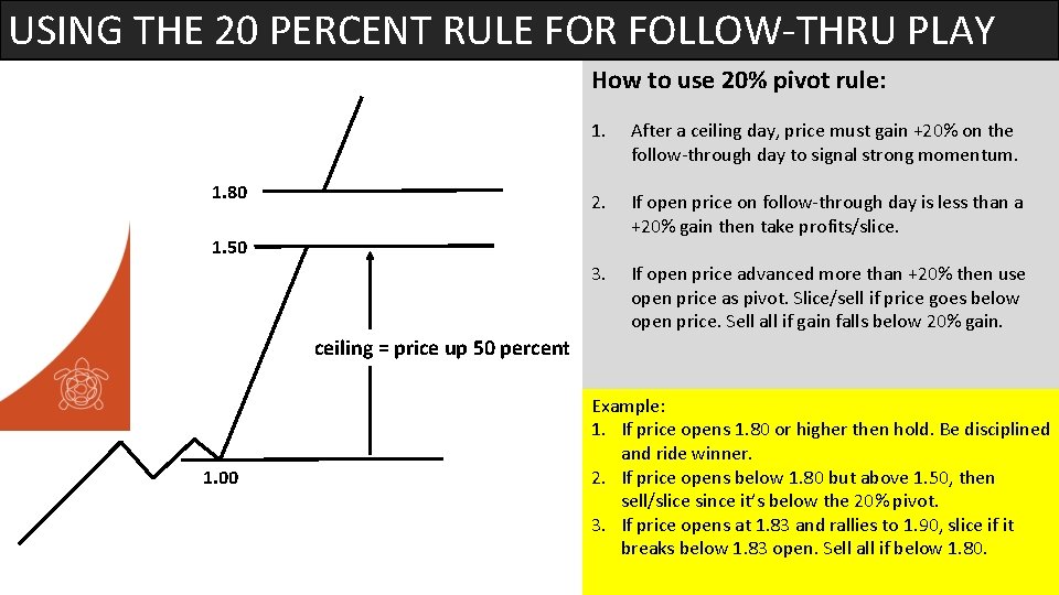 USING THE 20 PERCENT RULE FOR FOLLOW-THRU PLAY How to use 20% pivot rule: