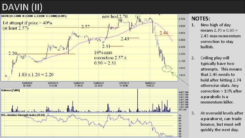 DAVIN (II) NOTES: 1. New high of day means 2. 70 x 0. 90