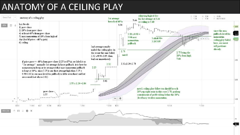 ANATOMY OF A CEILING PLAY 