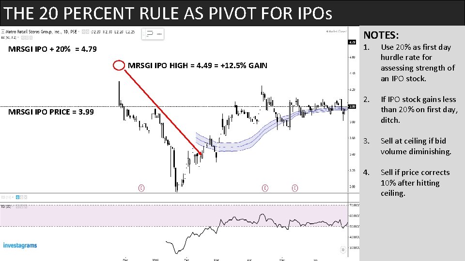THE 20 PERCENT RULE AS PIVOT FOR IPOs NOTES: MRSGI IPO + 20% =