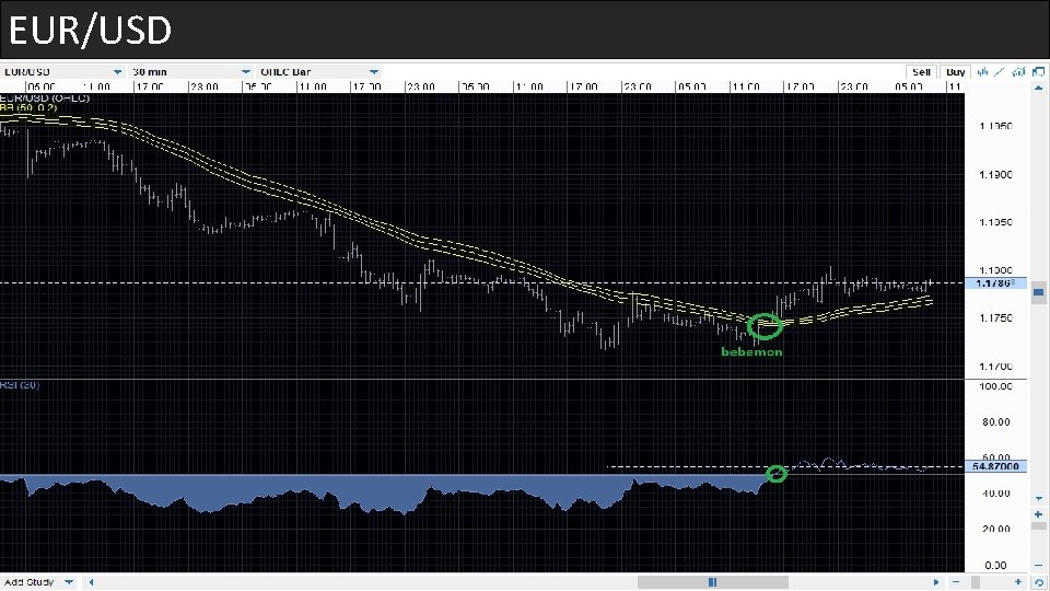 EUR/USD 