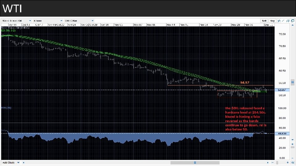 WTI 