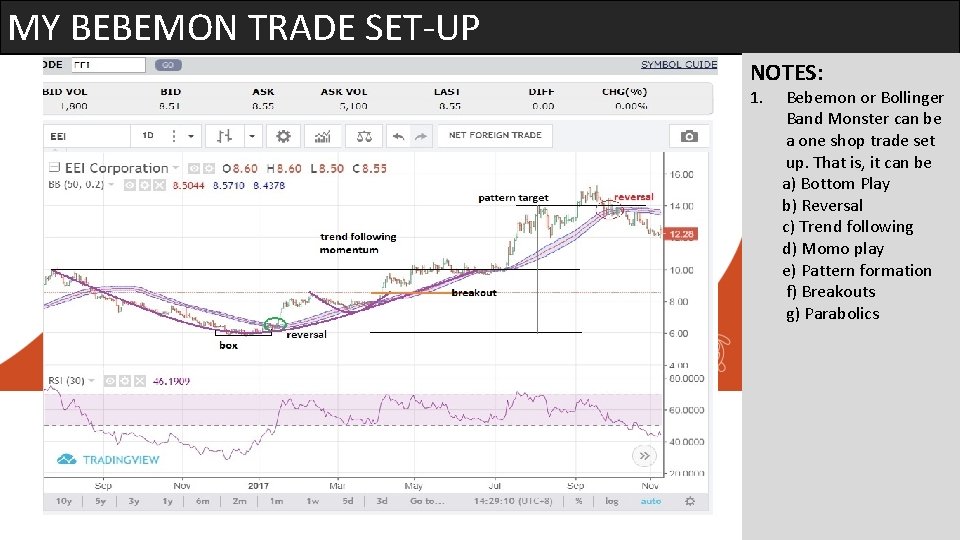 MY BEBEMON TRADE SET-UP NOTES: 1. Bebemon or Bollinger Band Monster can be a