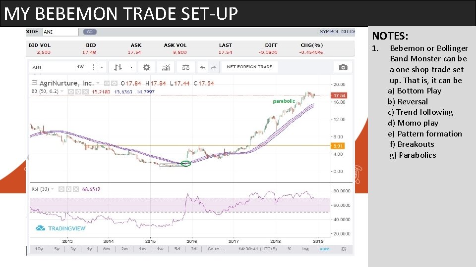 MY BEBEMON TRADE SET-UP NOTES: 1. Bebemon or Bollinger Band Monster can be a