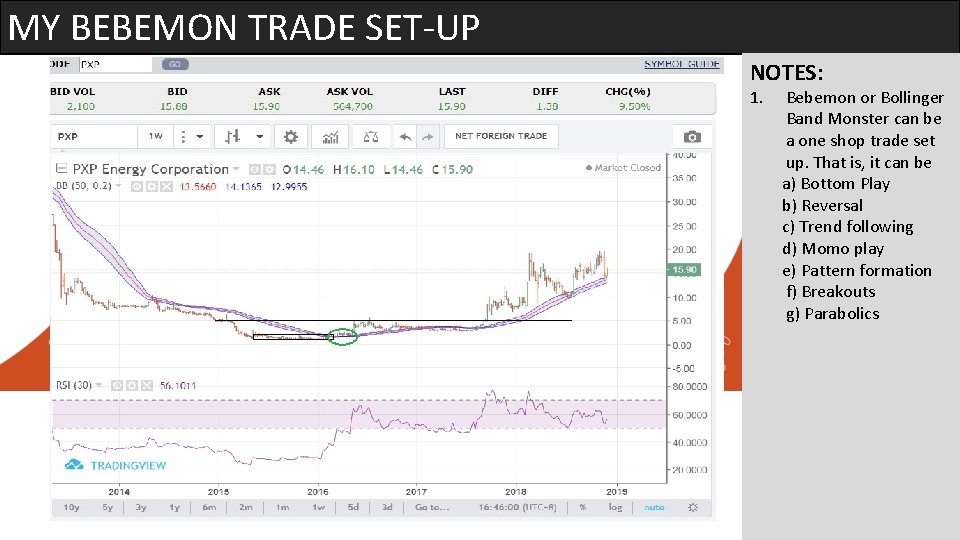 MY BEBEMON TRADE SET-UP NOTES: 1. Bebemon or Bollinger Band Monster can be a