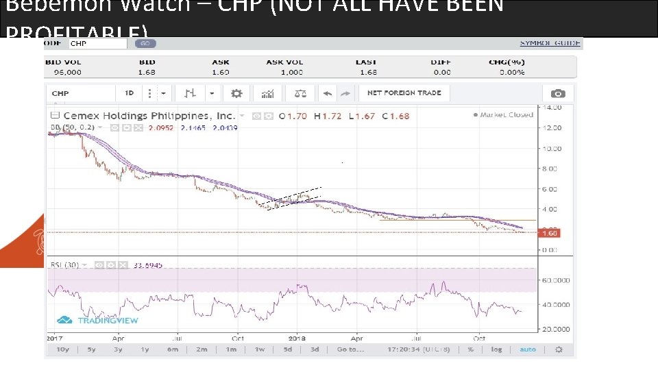 Bebemon Watch – CHP (NOT ALL HAVE BEEN PROFITABLE) 